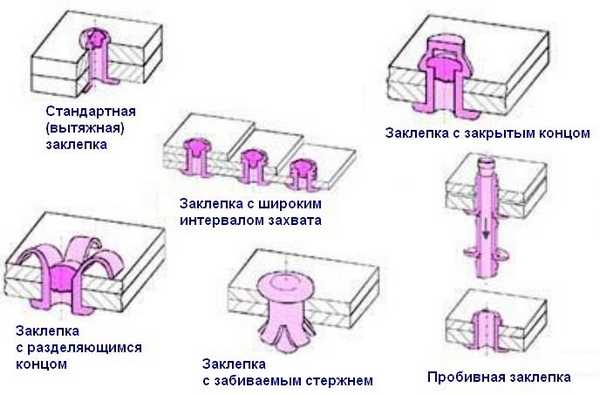 Возможные варианты заклепочных крепежей