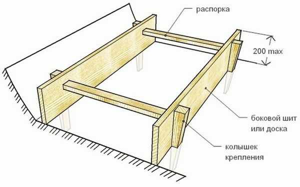 План устройства с использованием щитов
