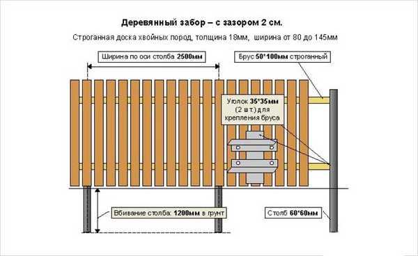 Деревянное заграждение