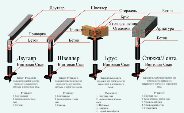 Нюансы подбора