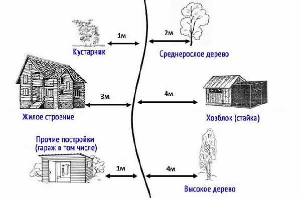 Нормы СНиП