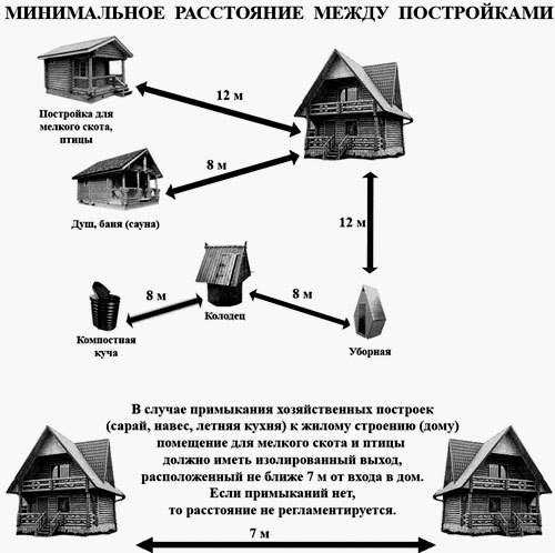 Нормы и правила