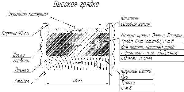Для сада