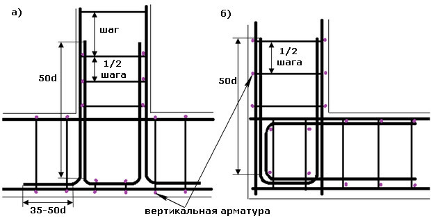 Схема армирования