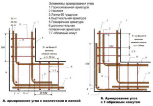 Схема армирования