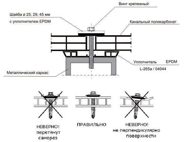 Установка листов поликарбоната