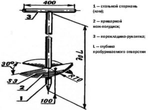 Схема самодельного бура