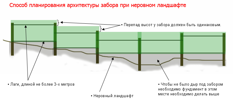 Способ разметки на неровной поверхности
