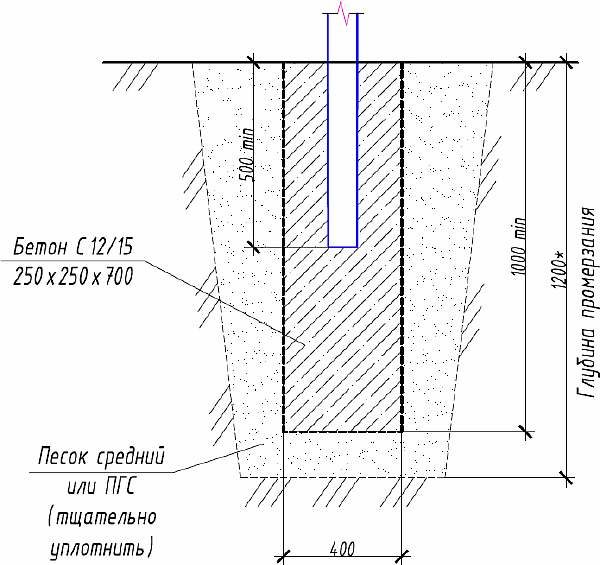 деревянная изгородь