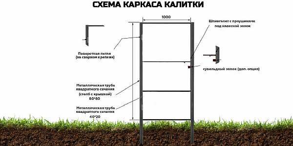 Каркас двери