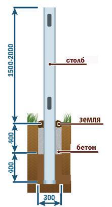 Частичное бетонирование Частичное бетонирование