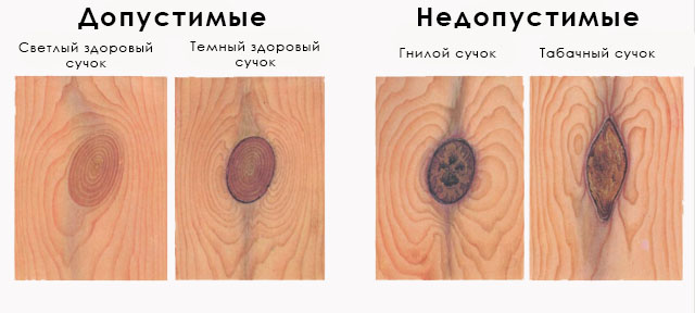 Допустимые и недопустимые пороки пиломатериалов