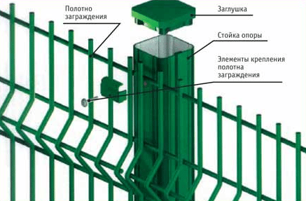 Элементы конструкции Элементы конструкции