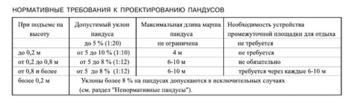 Фото – Таблица 