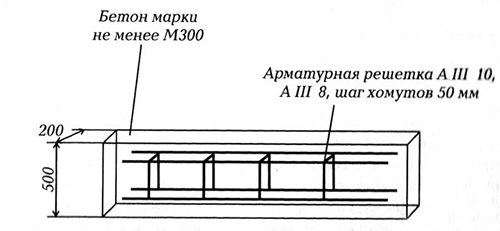 Фундамент для забора