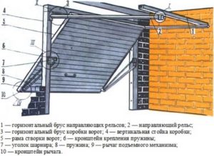 Схема подьемных ворот для гаража