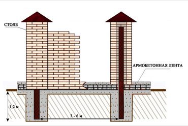 Графический макет установки ограждения из кирпича