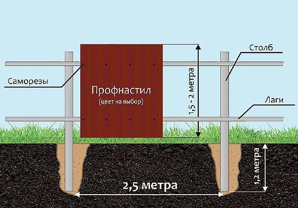 Чертеж ограждения