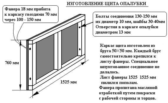 Изготовление щита опалубки из фанеры