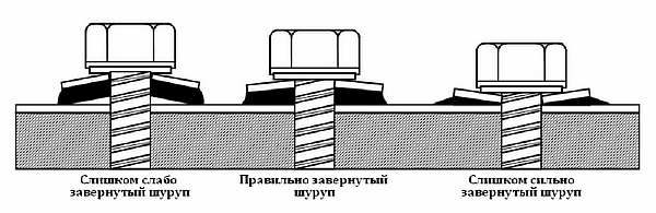 Схема монтажа профлиста