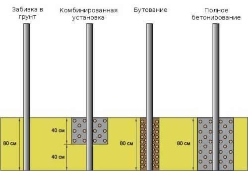Как установить опоры для забора