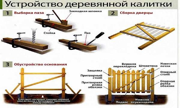 Схема калитки