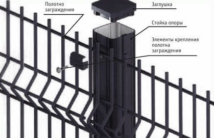 Монтаж секции механическим способом