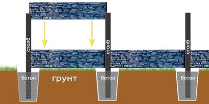 Монтирование бетонных секций.
