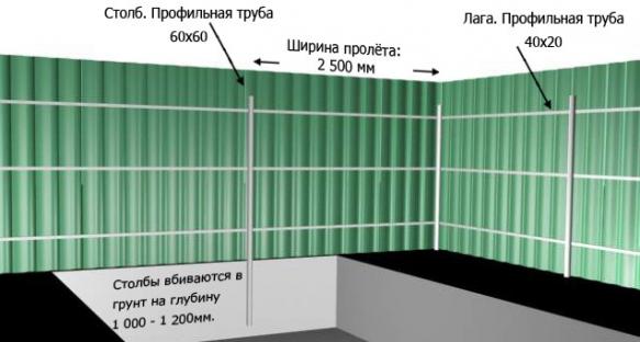 На фото, схема будущего забора На фото, схема будущего забора