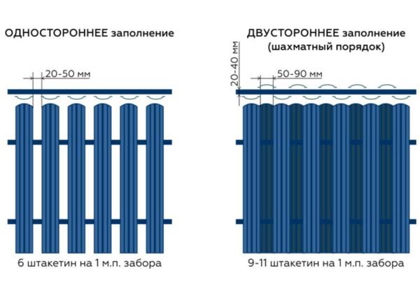 Схема с размерами