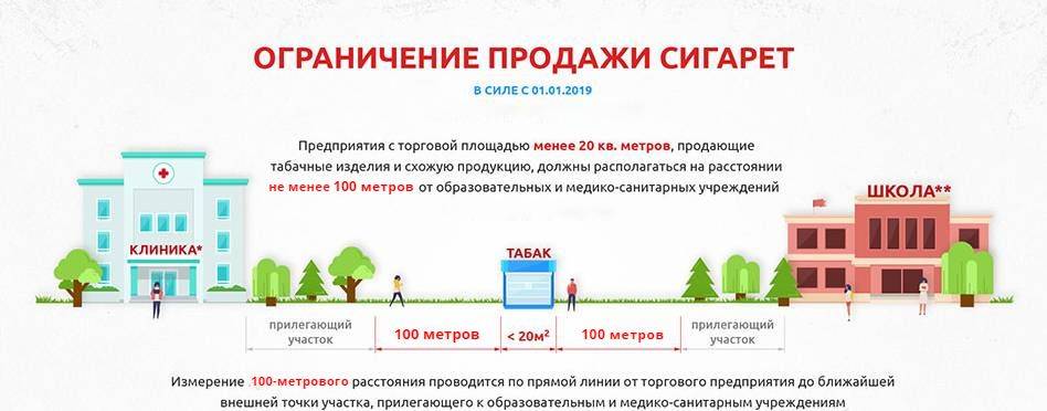 Норматив по закону