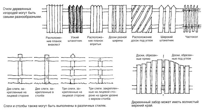 Планировка изгороди