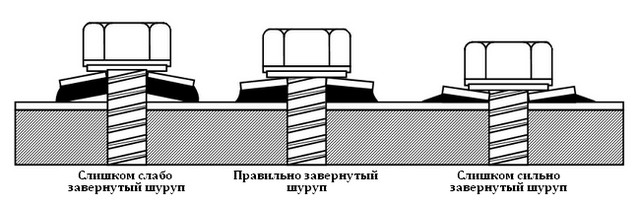 Правильное и неправильное крепление самореза на лист профнастила