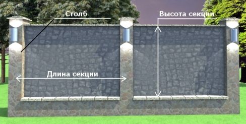 Примерный план будущей конструкции забора
