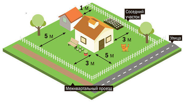 Нормы и правила