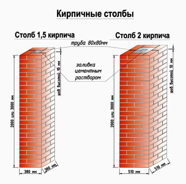 Размеры колонн из кирпича