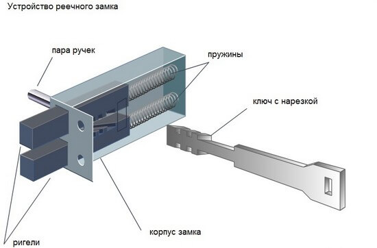 Устройство реечного замка