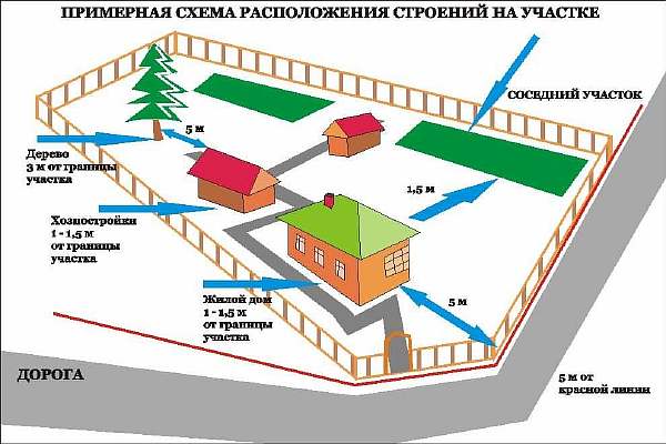 СанПиН и СНиП