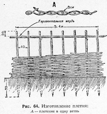 Схема плетенной ограды