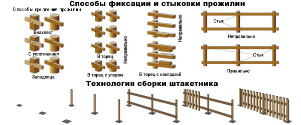 Способы фиксации столбор и лаг