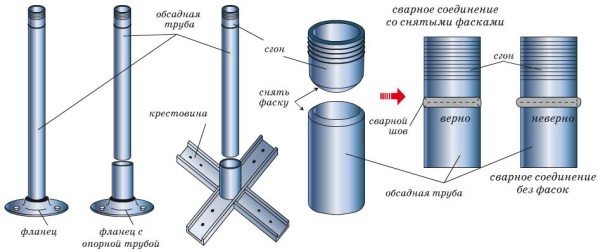 Способы фланцевого крепления балясин Способы фланцевого крепления балясин