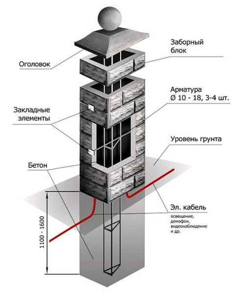Столб из сборных элементов