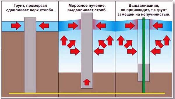 Чертеж нагрузок