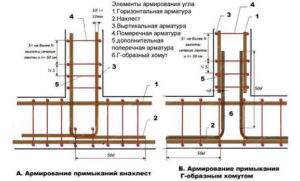 Схема армирования каркаса ленточного фундамента