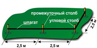 Установка столбов Установка столбов