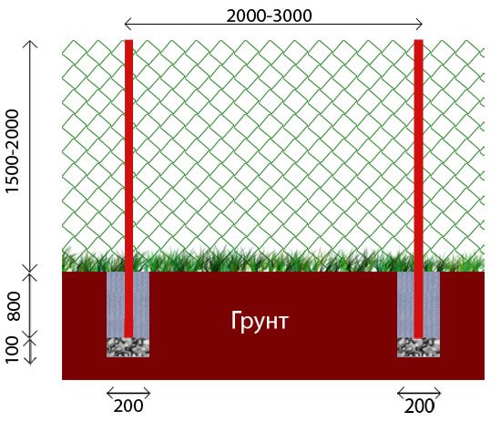 Установка труб для забора в землю Установка труб для забора в землю