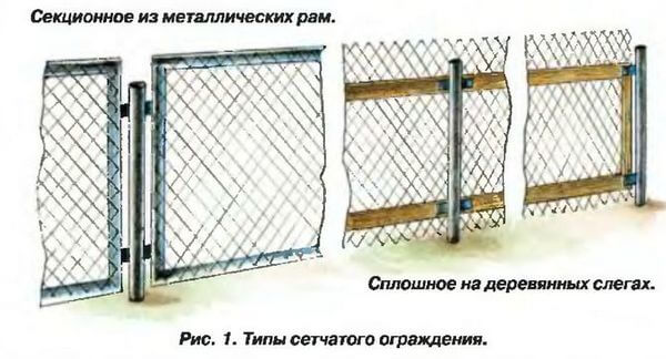 Варианты конструкции ограждения из сетки рабицы