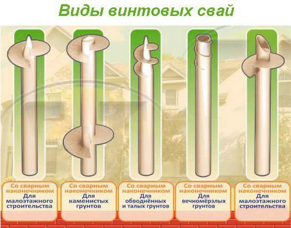 Виды винтовых свай для забора