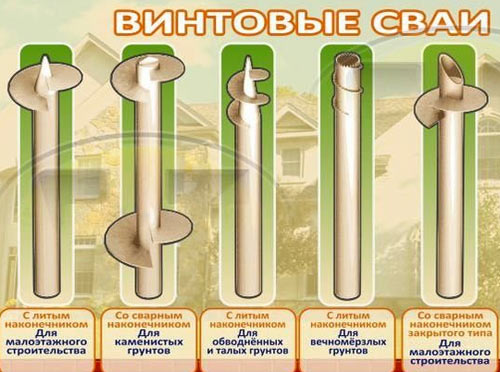 Виды винтовых опор