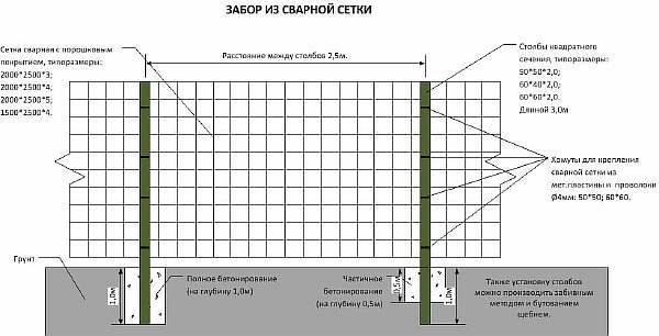 Схема для монтажа